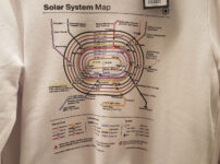 The Science Museum’s “tube map” of the Solar System