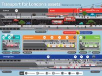 London’s railway upgrades – a progress report