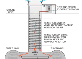 London Underground seeks ideas to remove heat from its tunnels